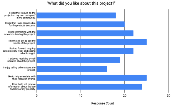 feedbackgraph